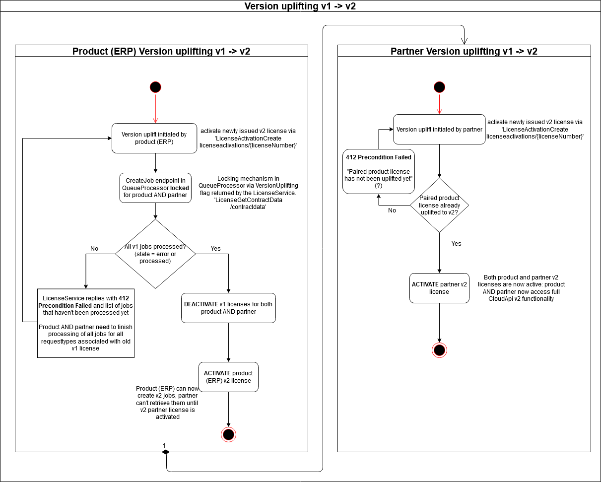 images/download/attachments/268154482/Unbenanntes_Diagramm-version-4-modificationdate-1612877584884-api-v2.png